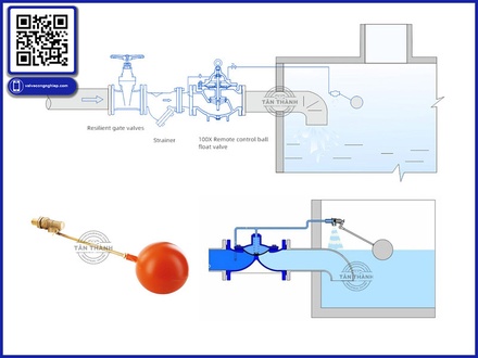 Những Sai Lầm Phổ Biến Khi Lựa Chọn Van Phao (Float Valve) Và Giải Pháp Tối Ưu Cho Hệ Thống