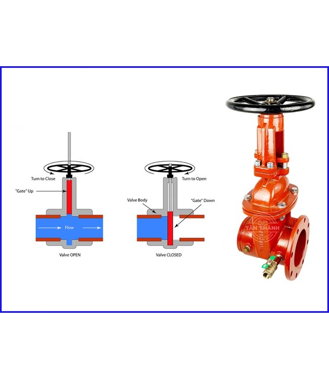 Các Loại Van Nước Phổ Biến Hiện Nay – Phân Loại, Ứng Dụng & Cách Chọn Chuẩn