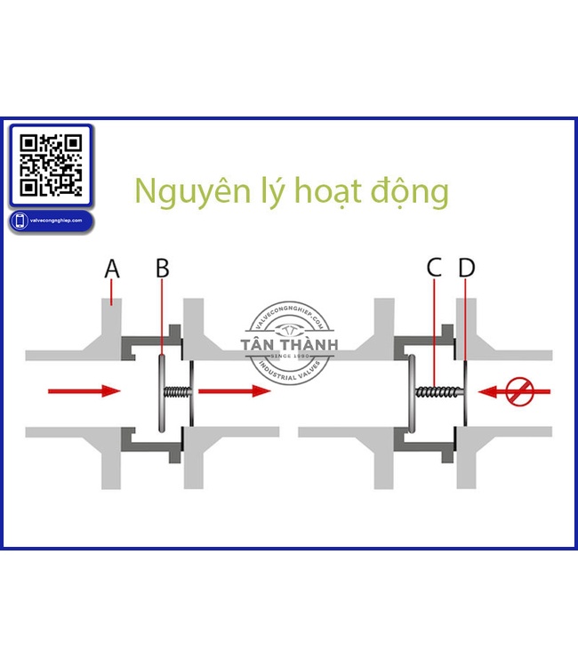 Phân loại van 1 chiều nhựa Plastic và cách lựa chọn phù hợp