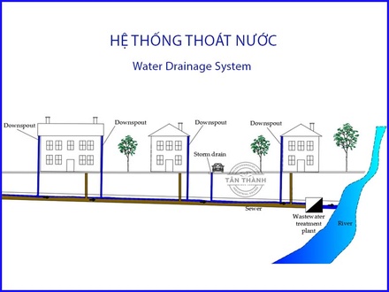 Kinh Nghiệm Chọn Van Nước Đúng Kỹ Thuật – Tránh Mua Sai, Tiết Kiệm Chi Phí Vận Hành