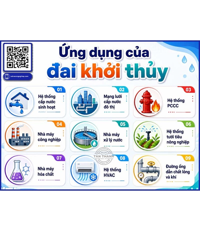 Cách chọn đai khởi thủy, đai nối khởi thủy phù hợp cho từng hệ thống đường ống