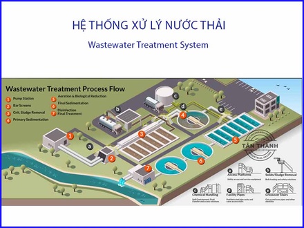 Các loại van nước phổ biến tại công ty Tân Thành