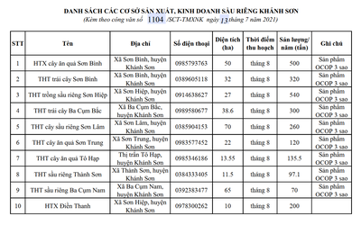 HỖ TRỢ KẾT NỐI, TIÊU THỤ SẢN PHẨM SẦU RIÊNG KHÁNH SƠN