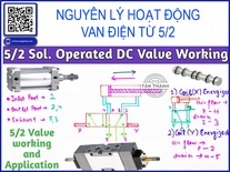 Van Điện Từ 5/2 Là Gì? Cấu Tạo, Nguyên Lý Hoạt Động Và Kinh Nghiệm Chọn Mua Van Điện Từ Solenoid Valve Chất Lượng