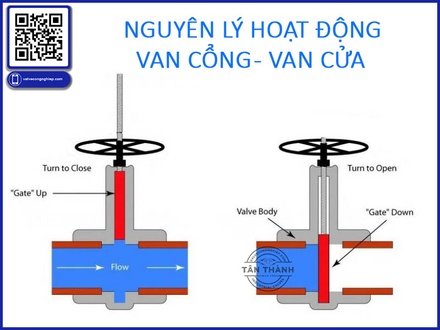 7 sai lầm khi chọn van cổng (Gate Valve) khiến doanh nghiệp tốn hàng chục triệu đồng