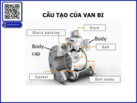 Cách chọn van bi (Ball Valve) đúng cách cho từng hệ thống Kinh nghiệm từ Công ty Van Công Nghiệp Tân Thành