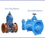 Cách Chọn Van Bypass Hiệu Quả Cho Hệ Thống Công Nghiệp