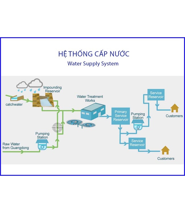 Các loại van nước phổ biến tại công ty Tân Thành