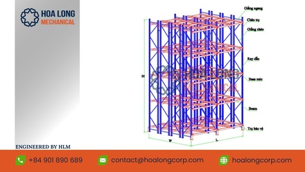 Kệ Double Deep - Tối ưu hóa không gian chứa hàng