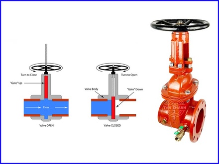 Các Loại Van Nước Phổ Biến Hiện Nay – Phân Loại, Ứng Dụng & Cách Chọn Chuẩn