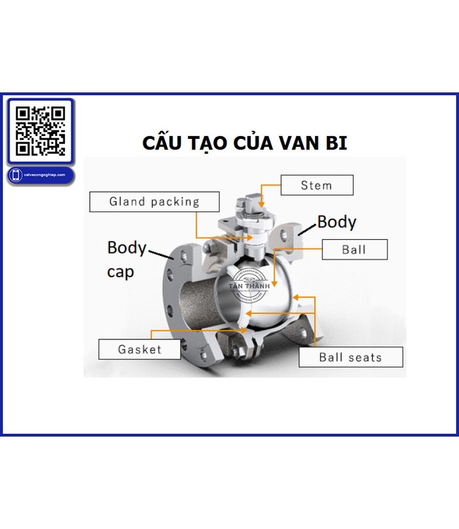 Cách chọn van bi (Ball Valve) đúng cách cho từng hệ thống Kinh nghiệm từ Công ty Van Công Nghiệp Tân Thành