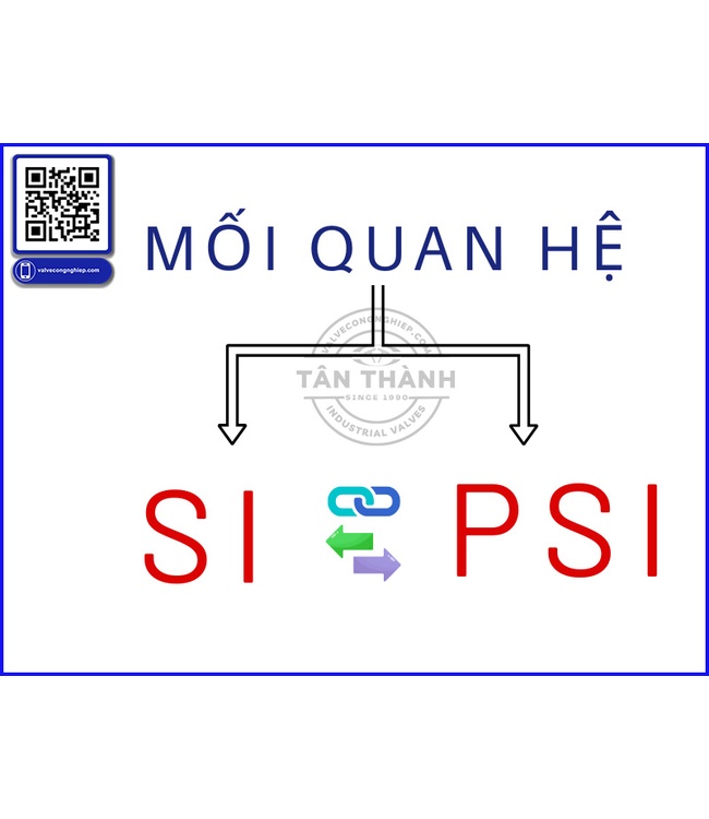 1 PSI bằng bao nhiêu bar
