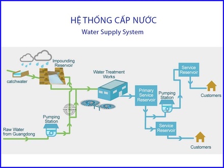 Các loại van nước phổ biến tại công ty Tân Thành