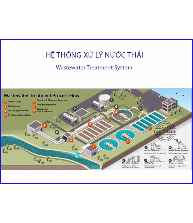 Các loại van nước phổ biến tại công ty Tân Thành