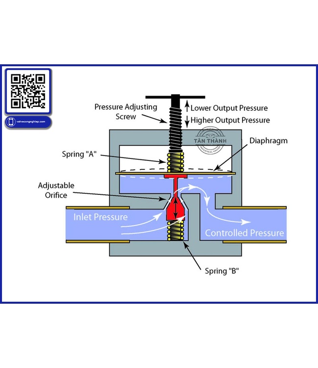 Tân Thành chuyên phân phối van giảm áp Pressure Reducing Valve giá tốt