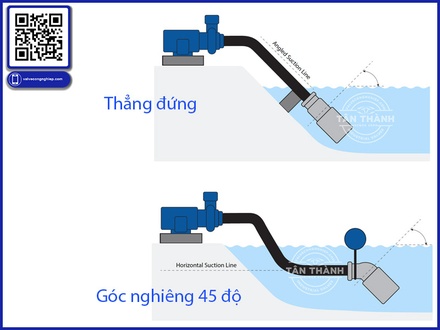Hướng dẫn lắp đặt rọ bơm đúng kỹ thuật – Chia sẻ từ chuyên gia van công nghiệp