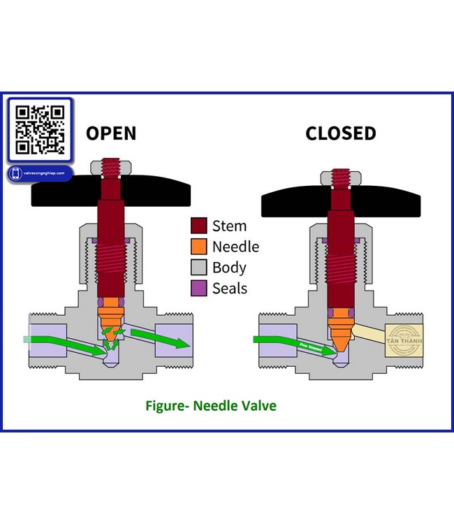Van kim Needle Valve – Giải pháp điều tiết chính xác cho hệ thống công nghiệp áp lực cao
