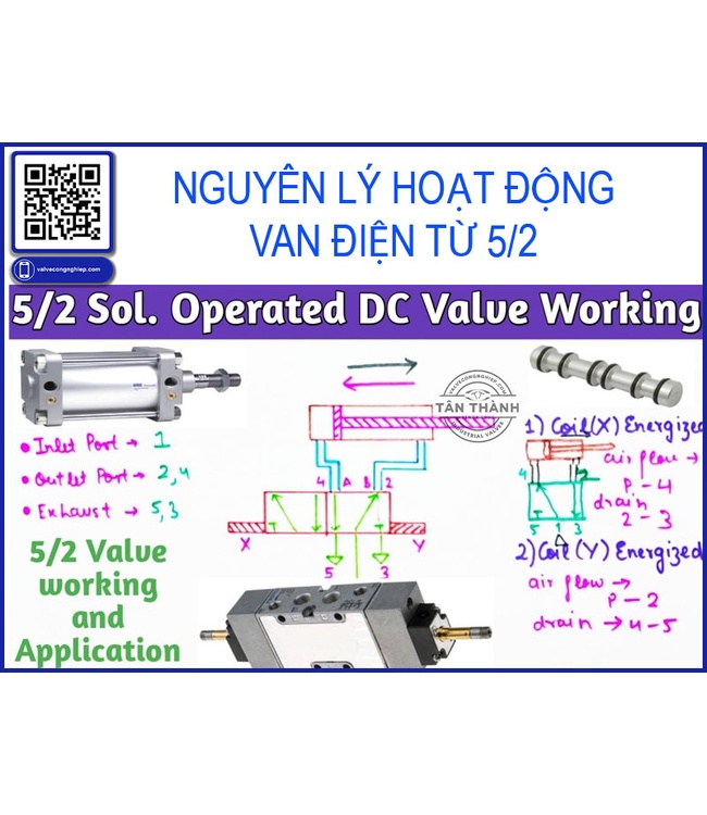 Van Điện Từ 5/2 Là Gì? Cấu Tạo, Nguyên Lý Hoạt Động Và Kinh Nghiệm Chọn Mua Van Điện Từ Solenoid Valve Chất Lượng