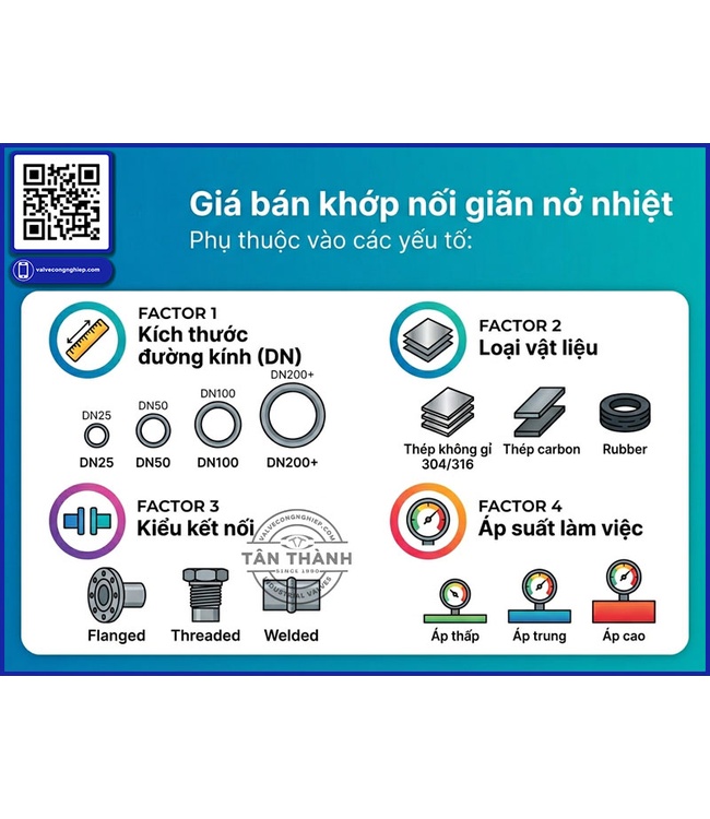 ÁP LỰC ĐƯỜNG ỐNG ẢNH HƯỞNG THẾ NÀO ĐẾN KHỚP NỐI GIÃN NỞ NHIỆT?