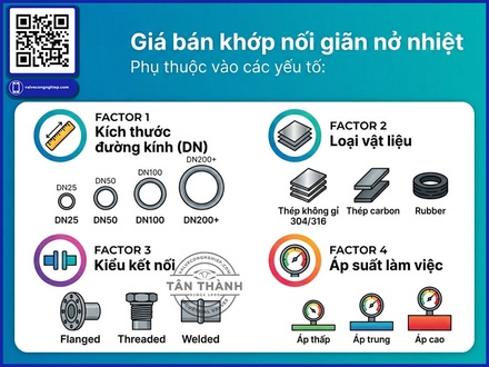 ÁP LỰC ĐƯỜNG ỐNG ẢNH HƯỞNG THẾ NÀO ĐẾN KHỚP NỐI GIÃN NỞ NHIỆT?