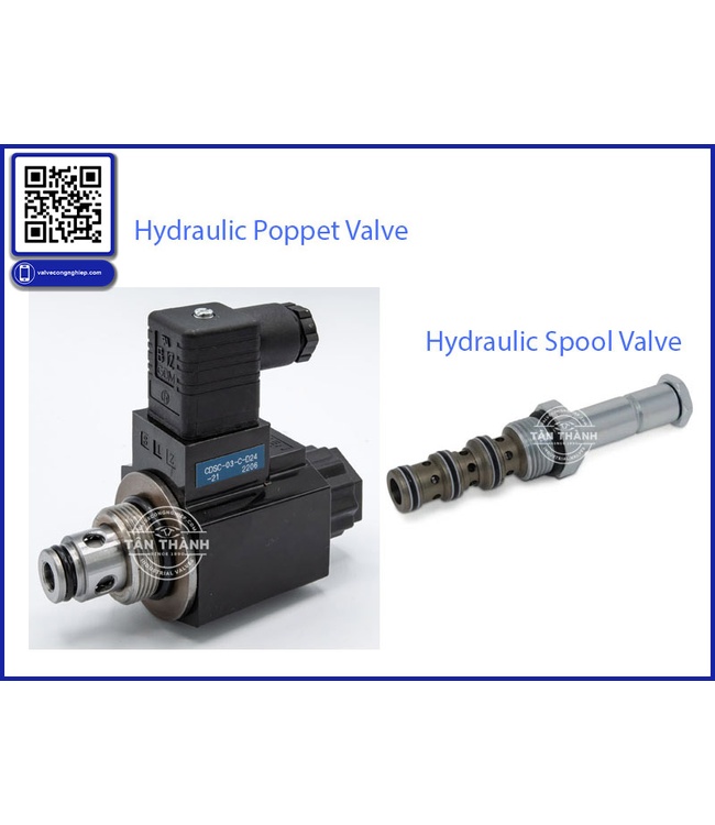 Cách lựa chọn van thủy lực công nghiệp phù hợp – Hướng dẫn chi t