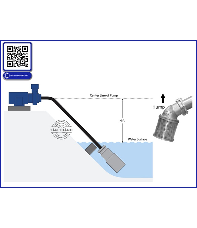 Hướng dẫn lắp đặt rọ bơm đúng kỹ thuật – Chia sẻ từ chuyên gia van công nghiệp