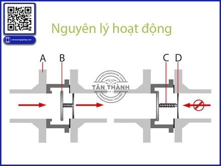 Phân loại van 1 chiều nhựa Plastic và cách lựa chọn phù hợp