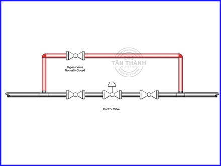 Cách Chọn Van Bypass Hiệu Quả Cho Hệ Thống Công Nghiệp