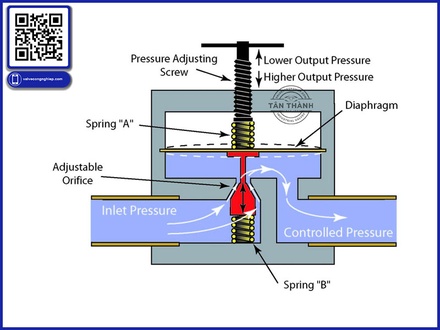 Tân Thành chuyên phân phối van giảm áp Pressure Reducing Valve giá tốt