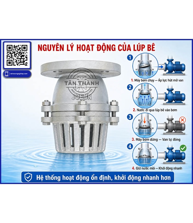 Lúp bê là gì? Vì sao thiết bị nhỏ này lại quyết định tuổi thọ của máy bơm?