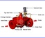 Van xả tràn Deluge Valve: Phân tích chuyên sâu cơ chế kích hoạt và vai trò trong hệ thống PCCC công nghiệp