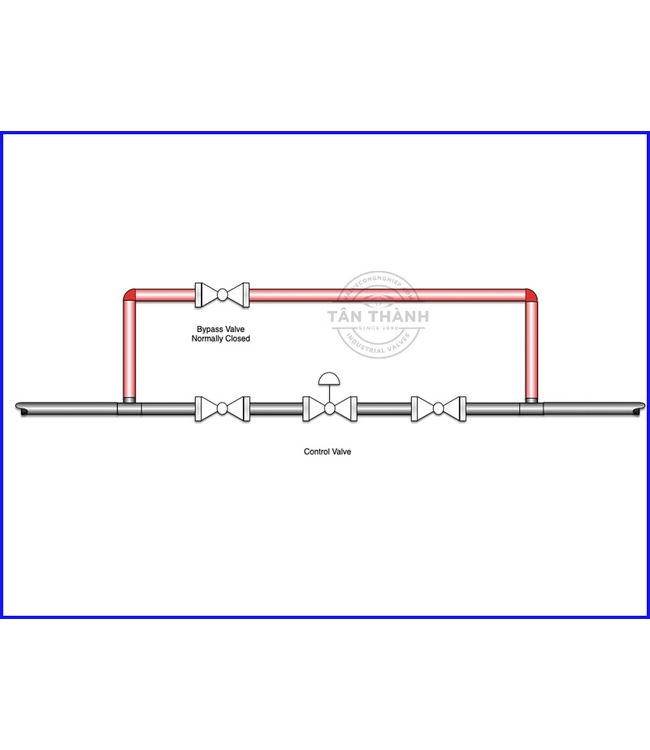 Cách Chọn Van Bypass Hiệu Quả Cho Hệ Thống Công Nghiệp