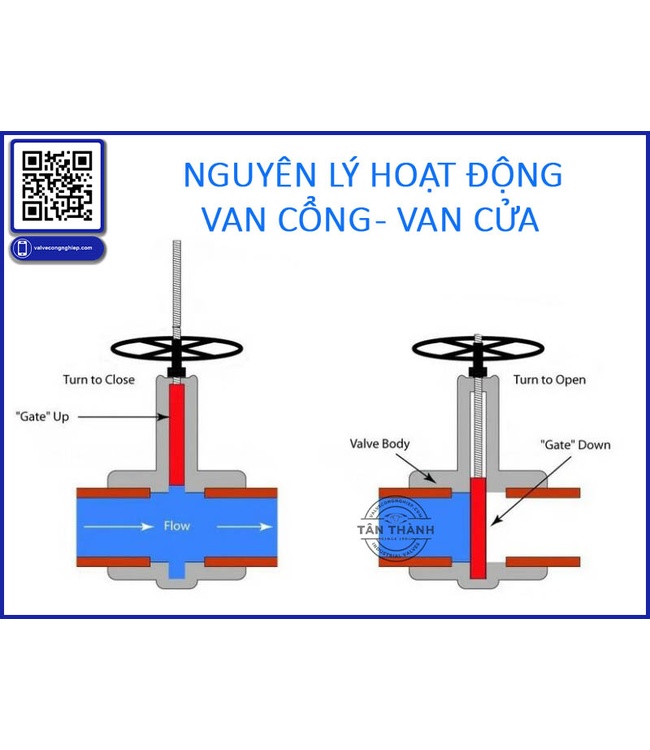 7 sai lầm khi chọn van cổng (Gate Valve) khiến doanh nghiệp tốn hàng chục triệu đồng